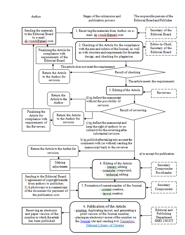 Creative Commons License